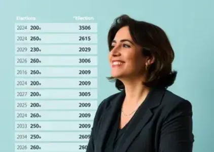 Últimas noticias de Porto Seguro