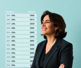 aumento da votação