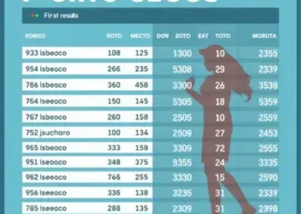 Últimas noticias de Porto Seguro