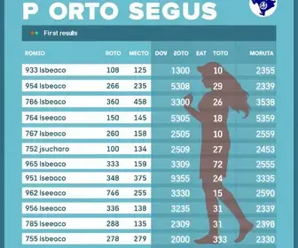 resultado das eleições 2026 em Porto Seguro