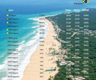 votação na 122ª zona eleitoral