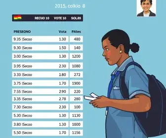 votação em Porto Seguro