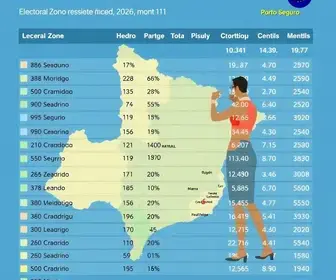 votação em Porto Seguro