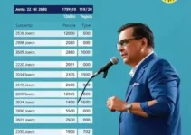 Porto Seguro (BA) eleições 2026