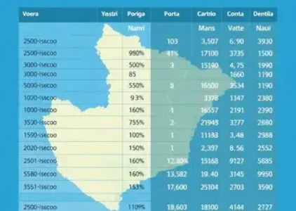 Últimas noticias de Porto Seguro