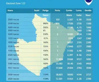 resultado da votação no SESC Porto Seguro